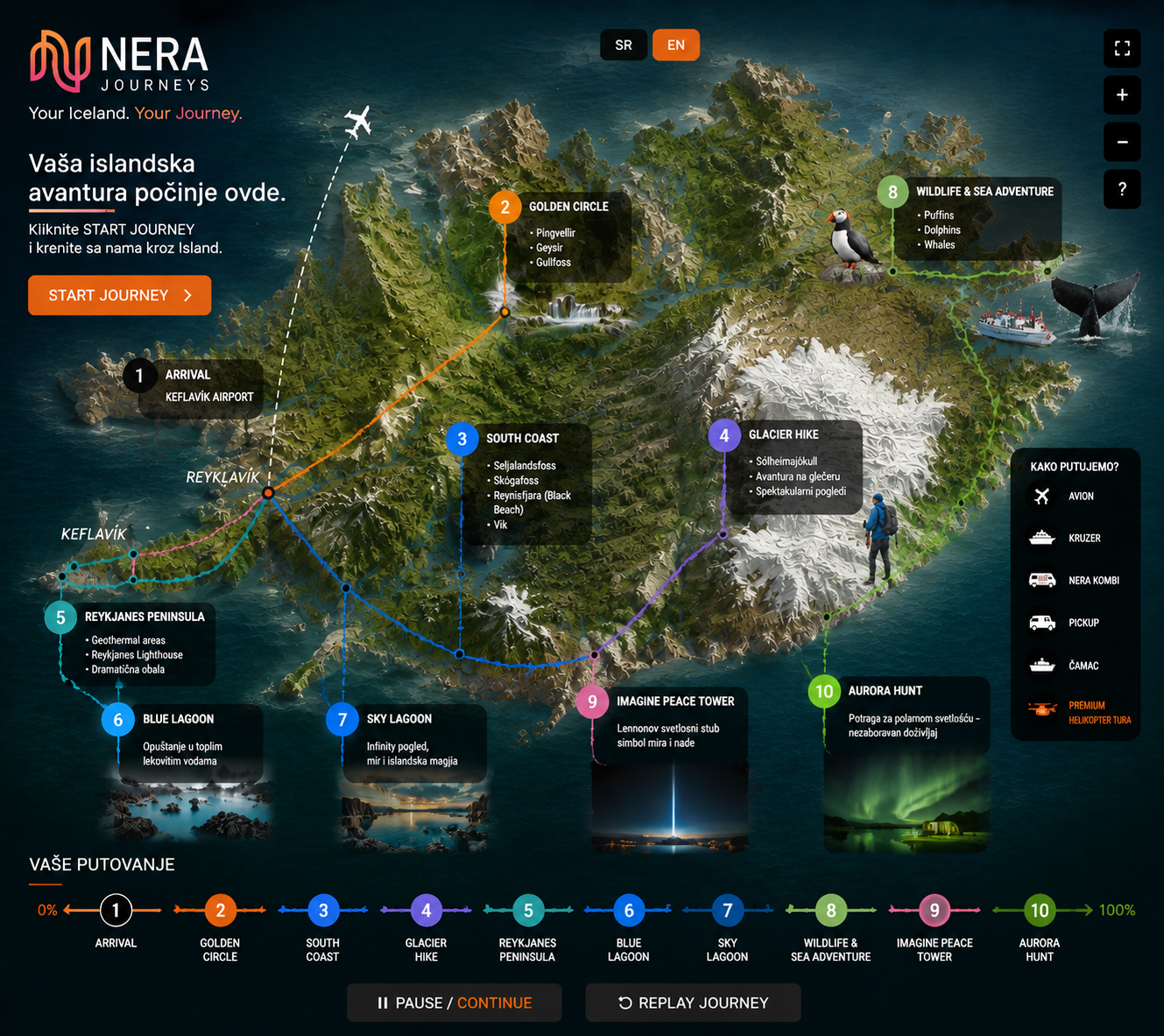 NERA Iceland interactive journey map